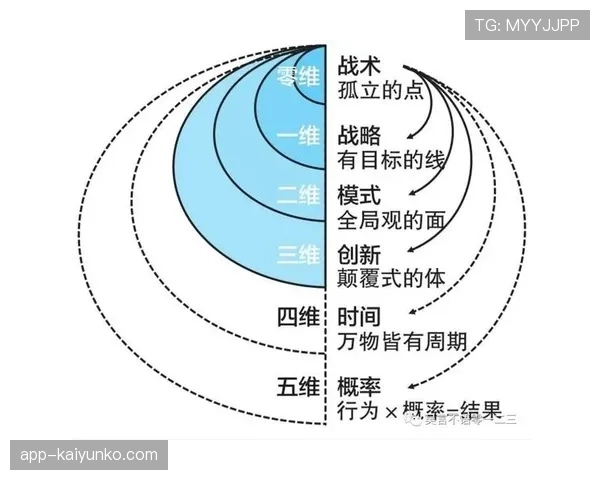 德尚比赛阅读能力进阶：战术调整背后的清晰决策逻辑