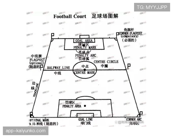 球门尺寸规则解析：标准规格与比赛适用范围全面讲解