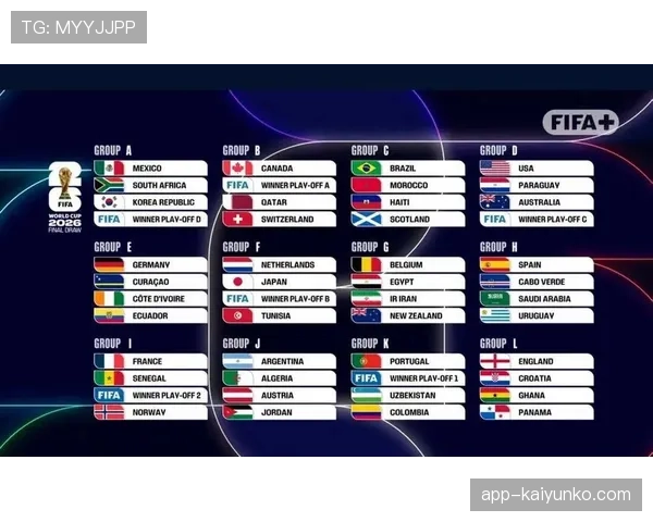 2026世界杯48队12小组赛制如何规定小组前两名和小组第三出线规则